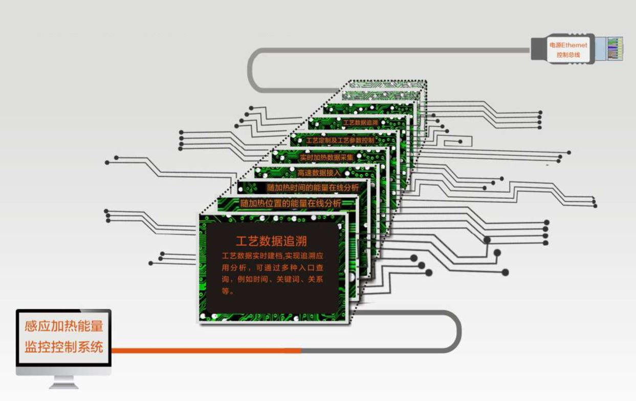 1584669337680422.png 加熱質(zhì)量監(jiān)控恒功率曲線.PNG